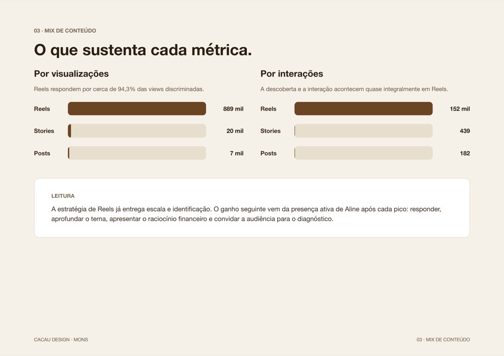 Relatório de métricas, mix de conteúdo
